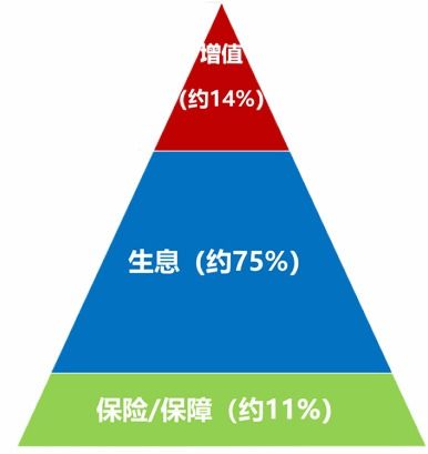 嘉實(shí)財(cái)富對(duì)買(mǎi)方代理的思考與實(shí)踐 投資者回報(bào)白皮書(shū)系列研究報(bào)告之現(xiàn)狀篇——投資管理的挑戰(zhàn)與機(jī)遇